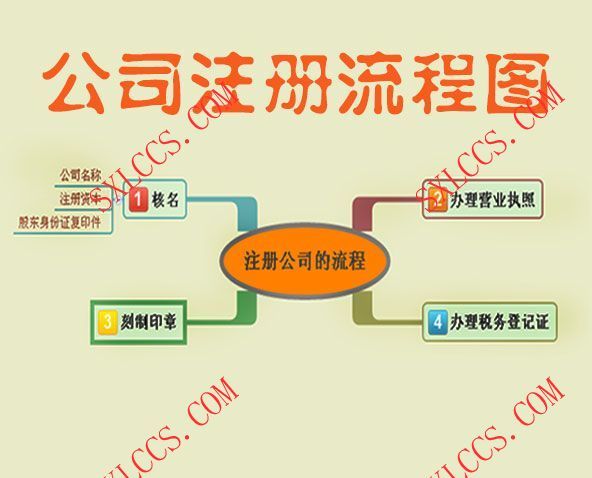 注册公司-西安代理记账